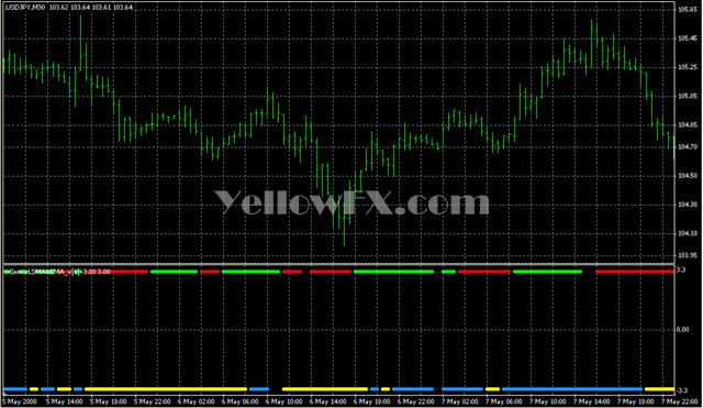 i GentorLSMA&EMA v[1] 0 2 Indicator